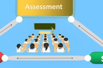 Digital and Comprehensive Online Assessments _11 Reasons to Use Comprehensive Online Assessments