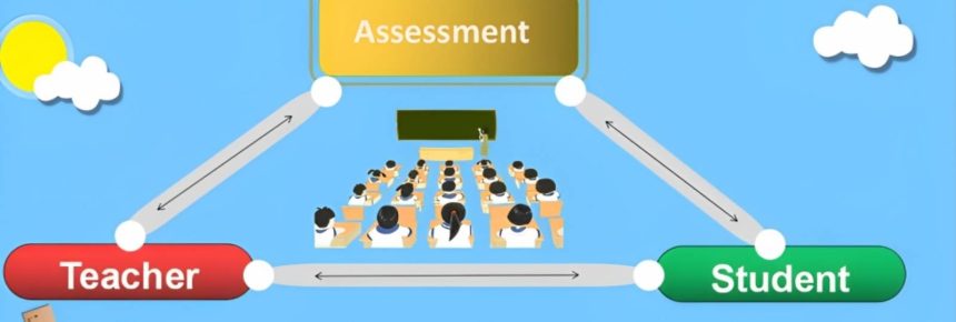 Digital and Comprehensive Online Assessments _11 Reasons to Use Comprehensive Online Assessments