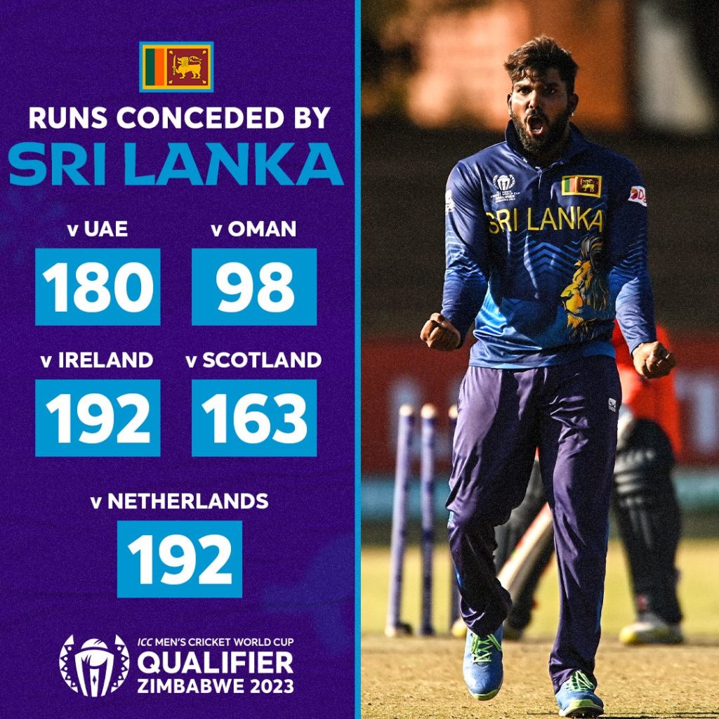 Sri Lanka Shines In ODI WC Qualifiers with unblemished record after scripted big win by bowlers in final