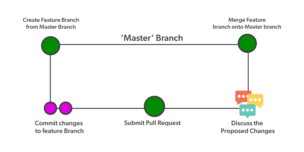 java developer skills