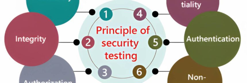 How to Analyze Security Test Cases and Scenario Data