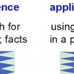 Science Vs Applied Science _ Exploring the Contrasts Between Science and Applied Science