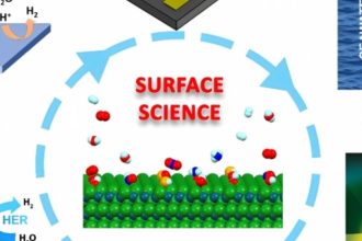 Top 3 Applications of Surface Science