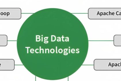 Top Big Data Technologies that you Need to know