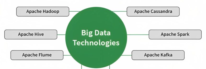 Top Big Data Technologies that you Need to know