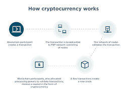 How Cryptocurrency Works