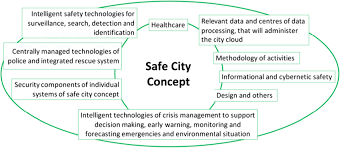 How to Create Your See on the Shrewd City Project