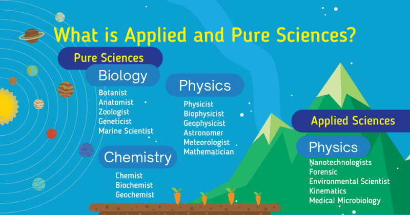 Key Characteristics of Applied Science: