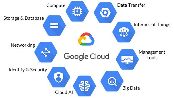 Google Cloud Stage (GCP)