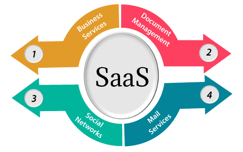 Program as a Benefit (SaaS)