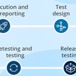 software testing fundamentals in software engineering _ 7 Steps to Master Software Testing Basics