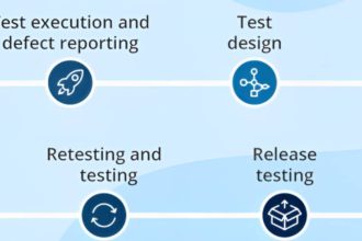 software testing fundamentals in software engineering _ 7 Steps to Master Software Testing Basics