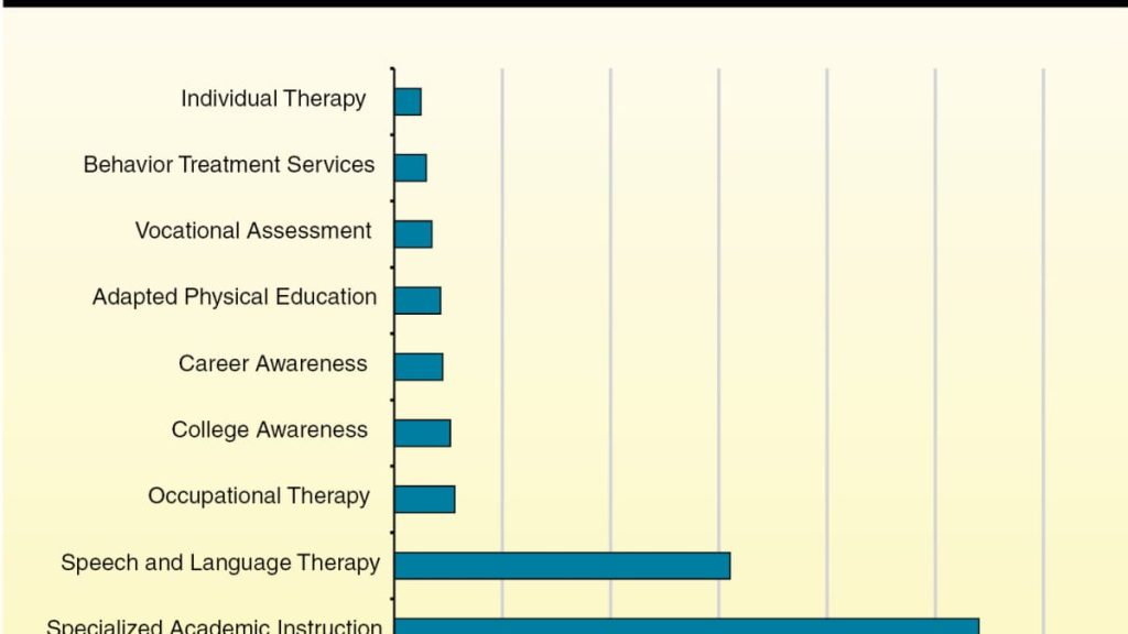 Pros of Specialized Education