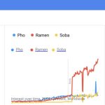 Advanced Google Trends 2023 _ How to use advanced Google Trends_