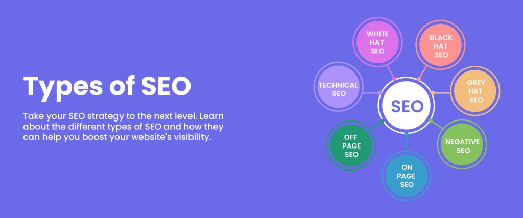 Types of SEO Marketing