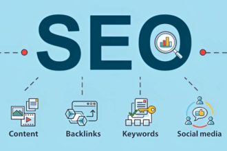 What Is SEO Marketing? Definition, Importance and Types (2023)