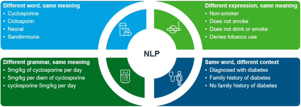 How NLP Works