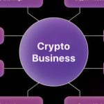 How to Launch a Crypto Hardware Business_ _ 9 Secrets to Growing Your Crypto Hardware Business 2023- Techearth.techearth