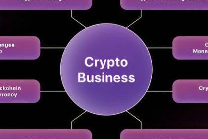 How to Launch a Crypto Hardware Business_ _ 9 Secrets to Growing Your Crypto Hardware Business 2023- Techearth.techearth