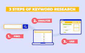 keywordesearch.techearth